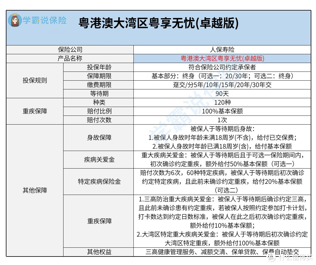 人保寿险粤港澳大湾区粤享无忧重大疾病保险卓越版怎么样？好不好？值得买吗？