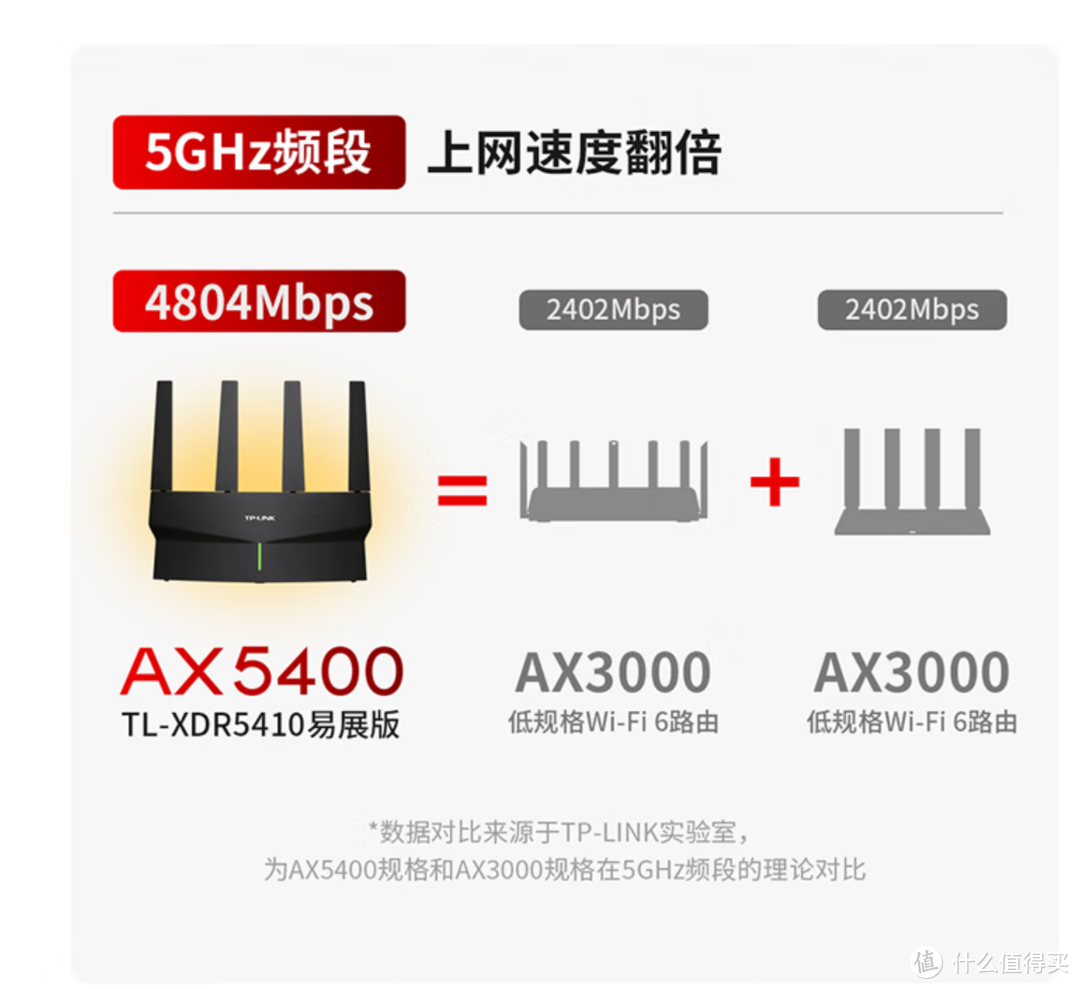 241元价位的最强路由器？TP-LINK 普联 XDR5410易展版·玄鸟 开箱简评