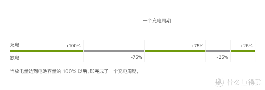 科普：笔记本一直插着充电使用，会损伤电池吗？