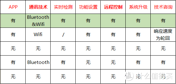 户外电源科普贴！6种真实环境，带你了解不同场景使用需求，绿联和比亚迪联合开发绿联星辰户外电源评测