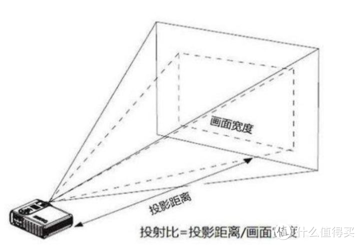 2023年最值得购买的投影仪有哪些？