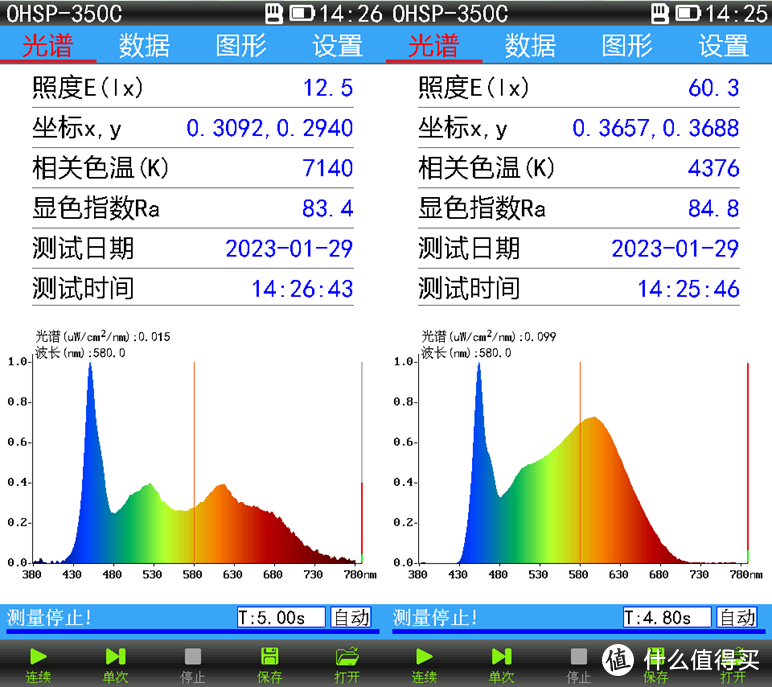 ▲ 柔光灯测试数据，前置（左）距离约30cm，后置（右）距离约50cm