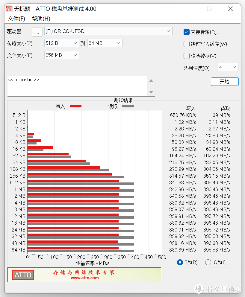 容量速度都比肩固态！2023年这才是U盘的正确打开方式？