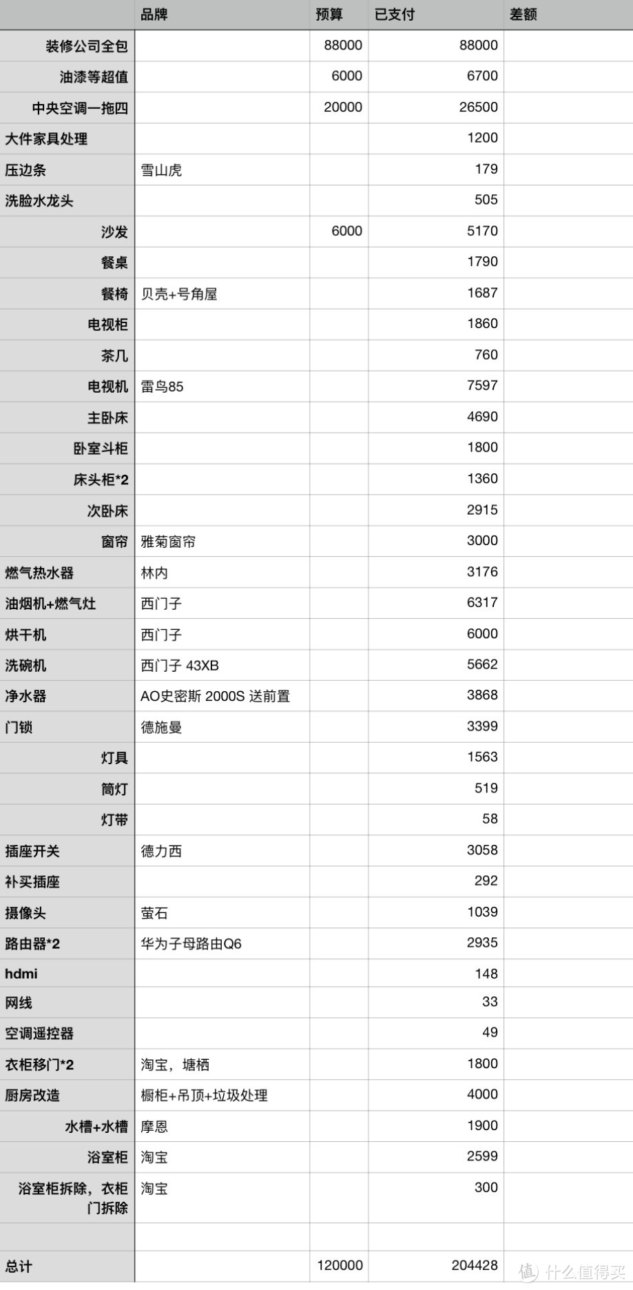 老房焕新居完整笔记(1)