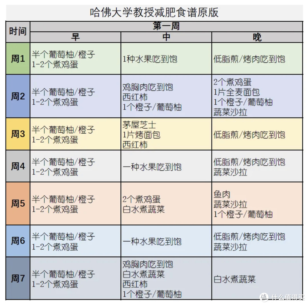 35天，减重7.7kg！摆脱中年油腻标签，我的运动+饮食经验分享！