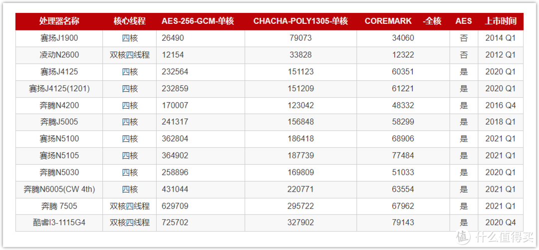 倍控 i3-1115G4 工控小主机开箱折腾