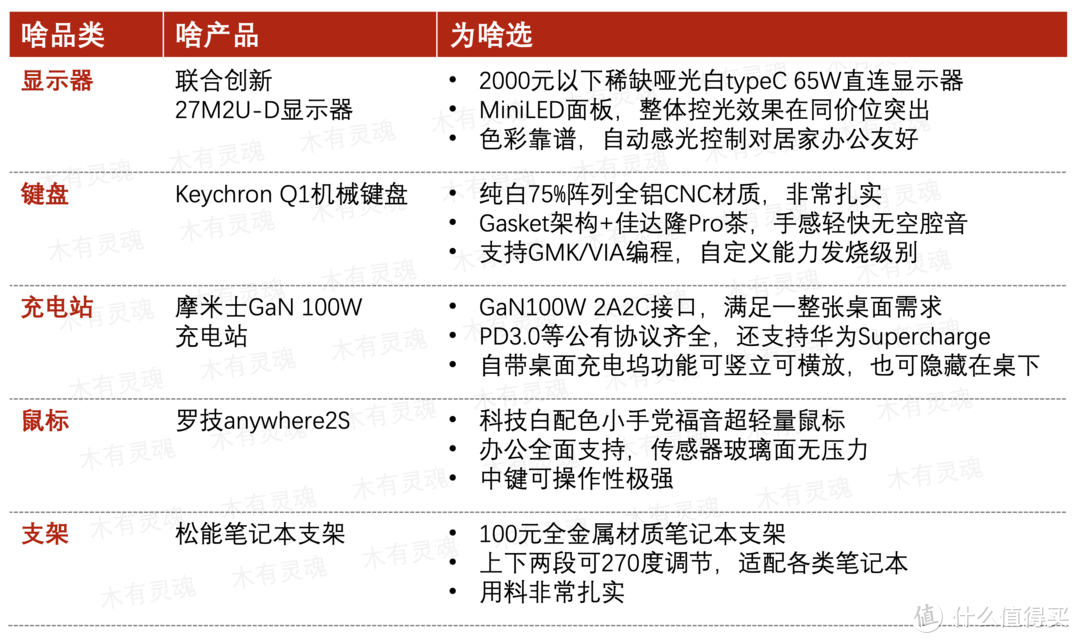 丢掉桌面60%的设备，开年打造了一张禅系桌面，极简风到底好用么