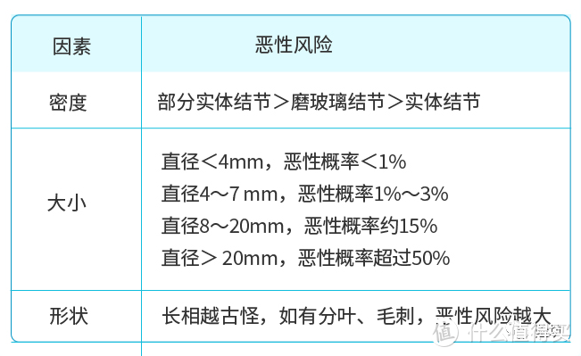 “阳康”后身体不适，我竟查出了肺结节······