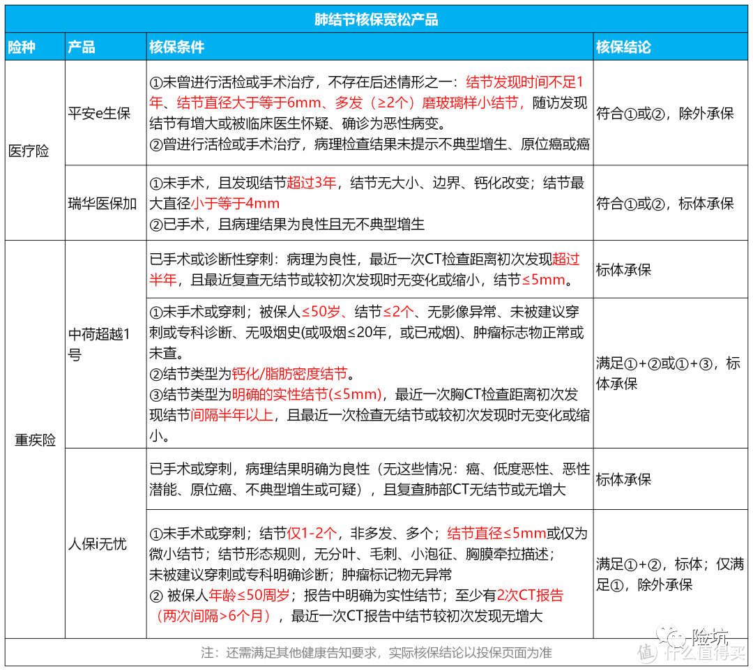 “阳康”后身体不适，我竟查出了肺结节······