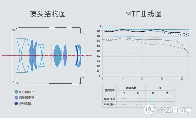 MTF曲线图