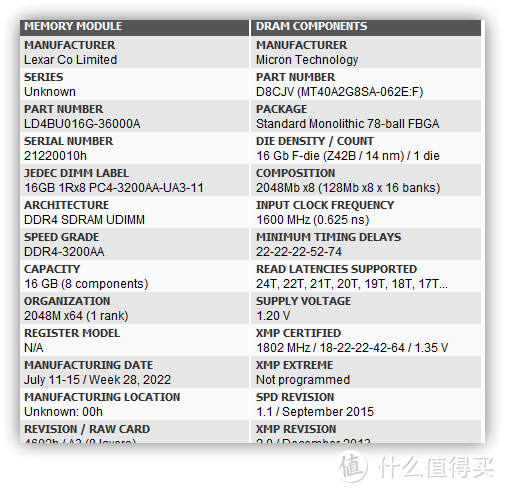 昔日堂前燕，飞入百姓家｜雷克沙 战神铠 DDR4 3600MHz 16G×2内存评测