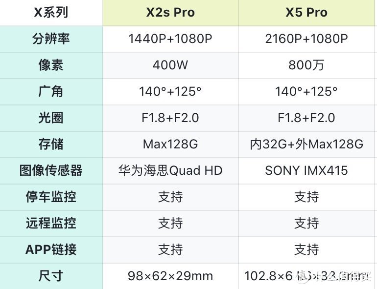 盯盯拍行车记录仪怎么样？DDPAI行车记录仪全系列选购