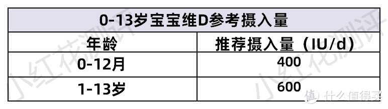 每个人都要补充的维D——怎么选？怎么吃？