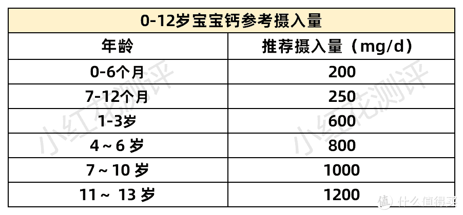 总怀疑宝宝缺钙，关于补钙妈妈必须知道的事！