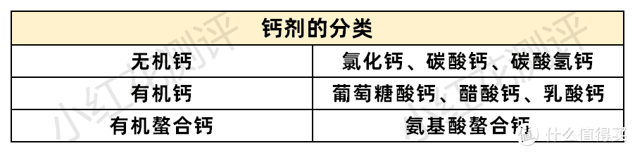 总怀疑宝宝缺钙，关于补钙妈妈必须知道的事！