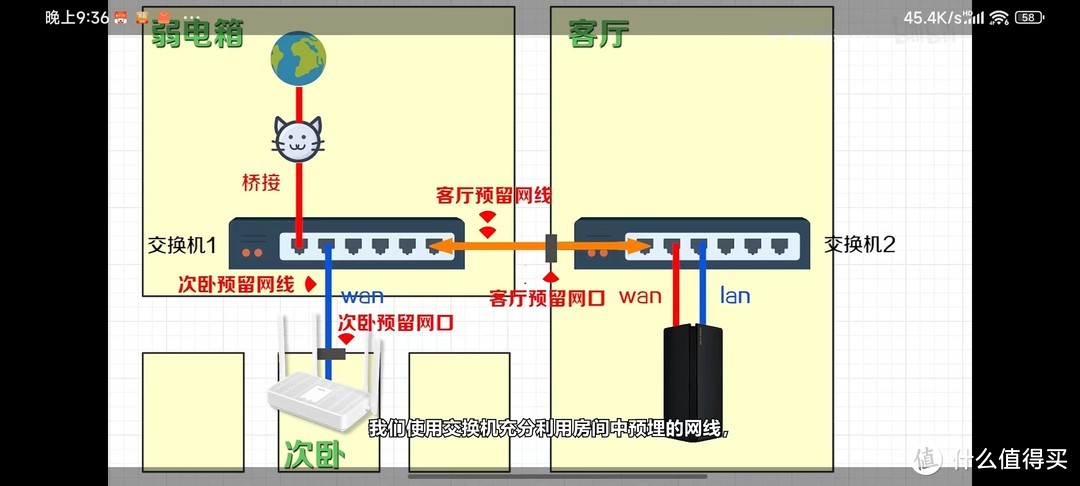 房子装修完后网络设置的难题