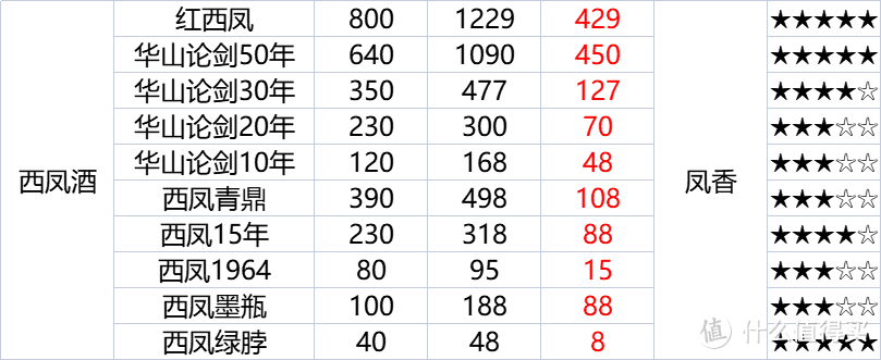 性价比白酒选购指南：凤香“鼻祖”西凤酒的前世今生，8款西凤酒产品详解！