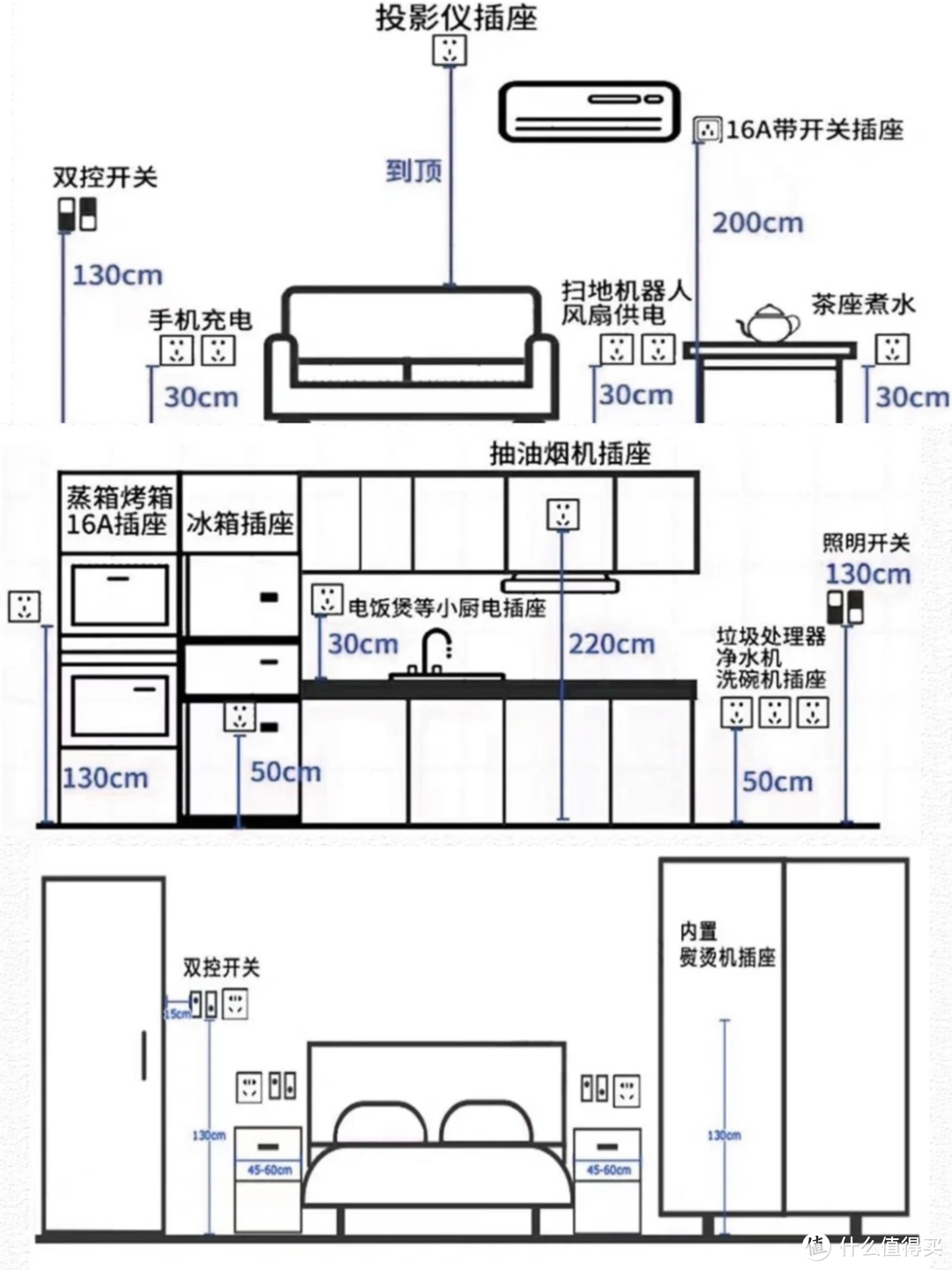 装修时，最让人想摆烂的7大时刻，一定得扛住了~