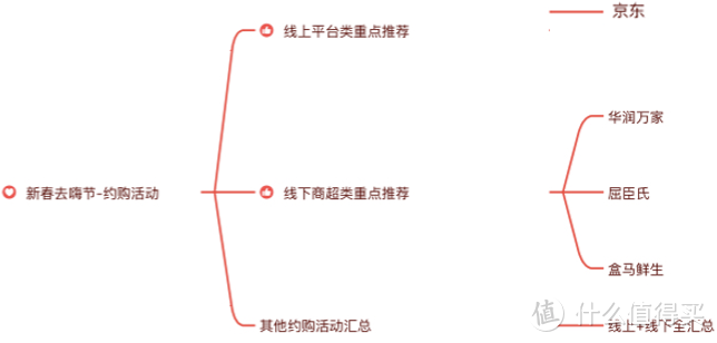 光大信用卡又双叒叕杀疯了！新春去嗨节活动整理，优惠多、力度感人！文末附光大JCB近期必参加活动推荐