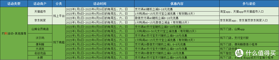 光大信用卡又双叒叕杀疯了！新春去嗨节活动整理，优惠多、力度感人！文末附光大JCB近期必参加活动推荐