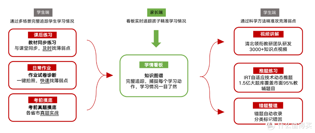 孩子们自己的平板电脑——有道AI学习机X10，让孩子成绩步步高