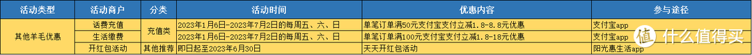 光大信用卡又双叒叕杀疯了！新春去嗨节活动整理，优惠多、力度感人！文末附光大JCB近期必参加活动推荐