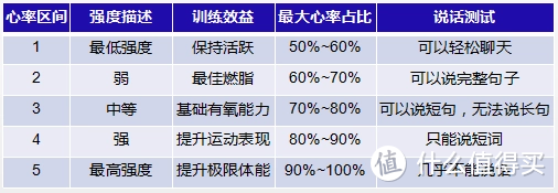 35天，减重7.7kg！摆脱中年油腻标签，我的运动+饮食经验分享！