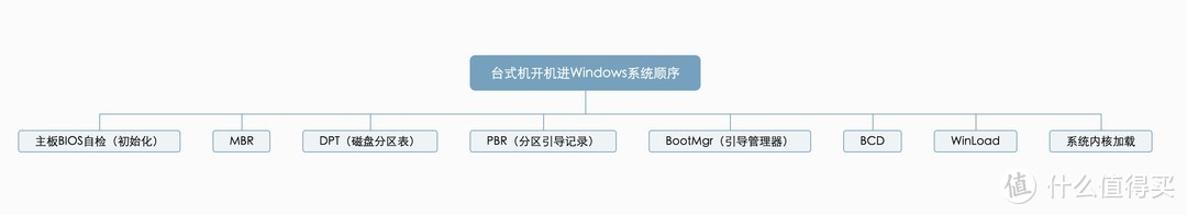 首家解密各家品牌主板厂商BIOS揭短曝光，现阶段Intel芯片组：H610、B660、B760、Z790主板该怎么选？