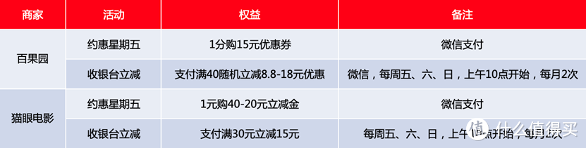 餐饮、购物、出行最低五折起！光大、JCB新春优惠全解析！