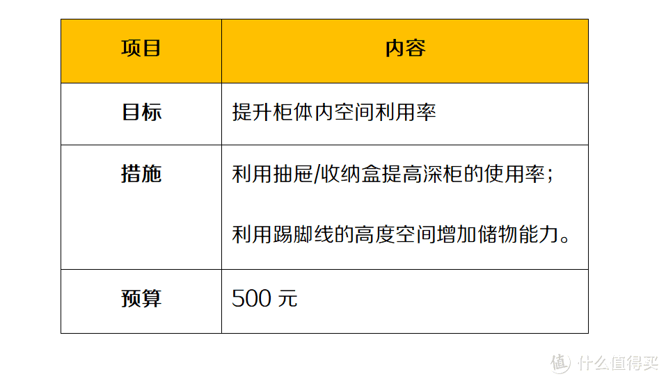 老房抠搜改造，橱柜收纳能力提升之柜改抽