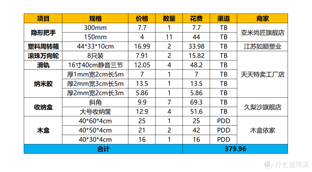 老房抠搜改造，橱柜收纳能力提升之柜改抽