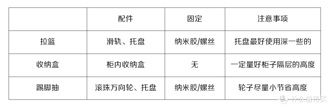 老房抠搜改造，橱柜收纳能力提升之柜改抽