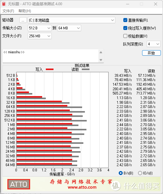 一般ATTO的测试结果更有用一些。