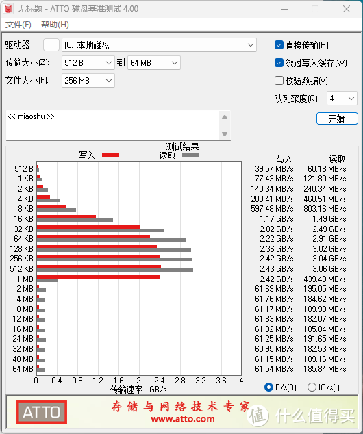 有人可能质疑，为什么在控制不住温度的情况下，不直接买不带缓存的固态（这样的固态温度更低）。我的理由主要是心理上的。因为自己年龄可能大了，主观上认为，带缓存的方案更加成熟，工具容易找。另一方面，客观上，不带缓存的方案确实更容易掉盘和0E错误，因为DRAM是存放FTL信息的。