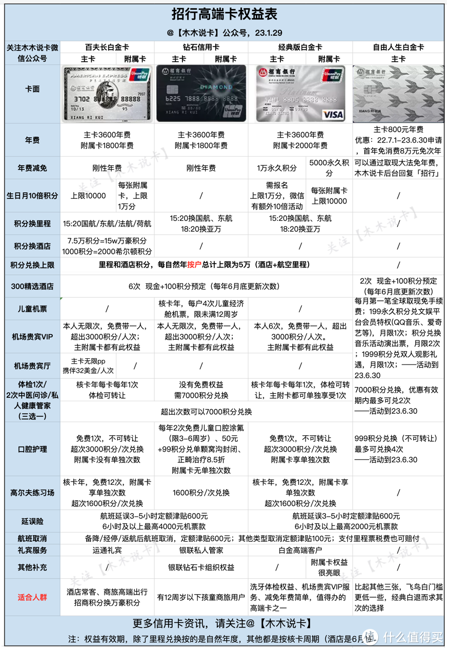 招行提额破10万，3张高端卡选哪张？