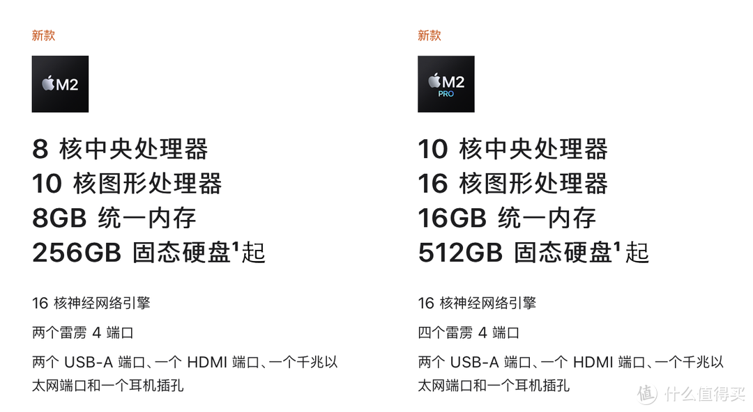 Macmini M2来了，这次Apple诚意满满！性能起飞，价格公道