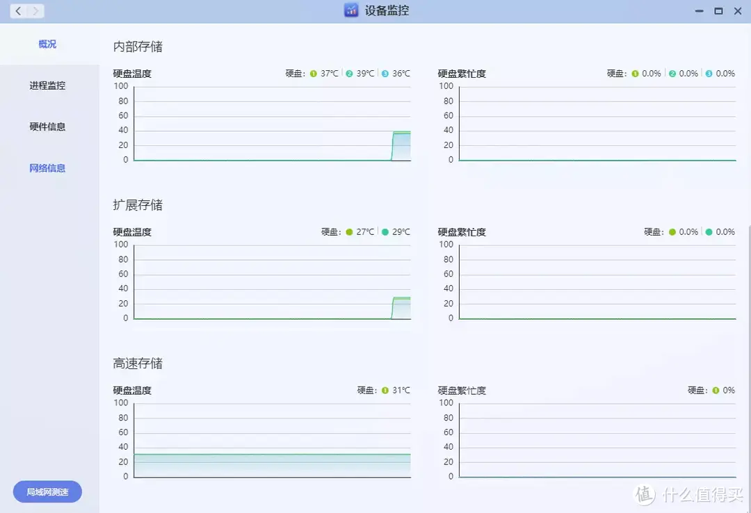 全能多面易上手，更好用的旗舰NAS 极空间Z4S体验分享