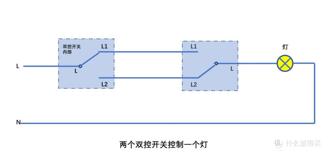 “普通双控开关”改“米家智能开关”必备技能：双开双控改单控