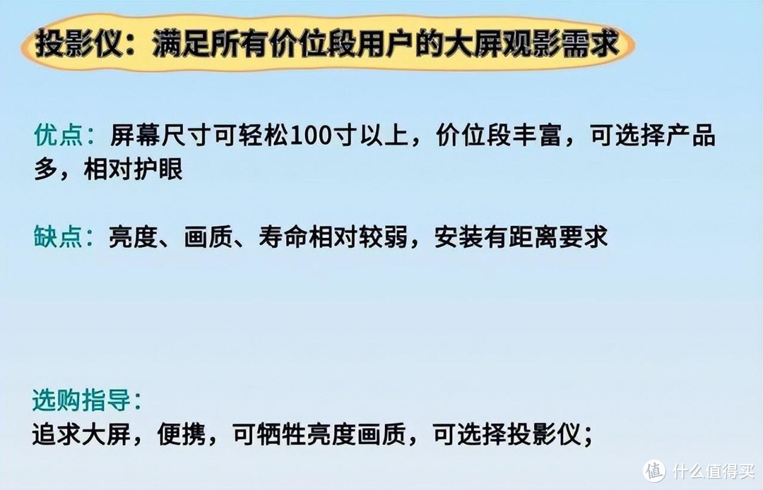 为何越来越多人放弃投影仪选择激光电视？过来人：没有可比性