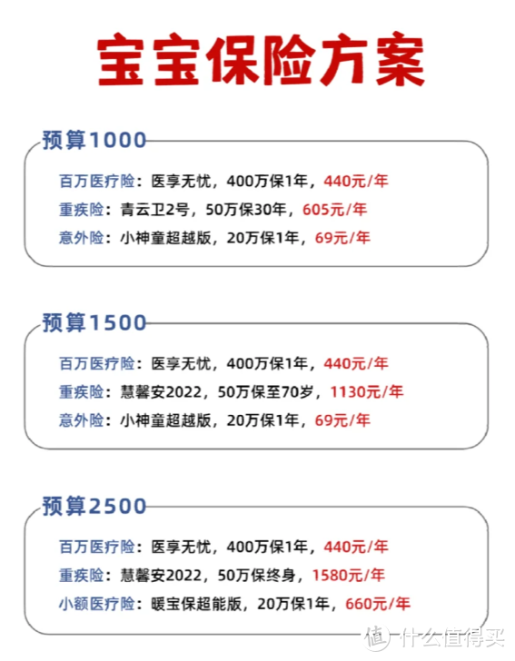 2000内预算怎么买保险？一张表格教会你买宝宝保险，宝爸宝妈可以抄作业啦！附带3个方案