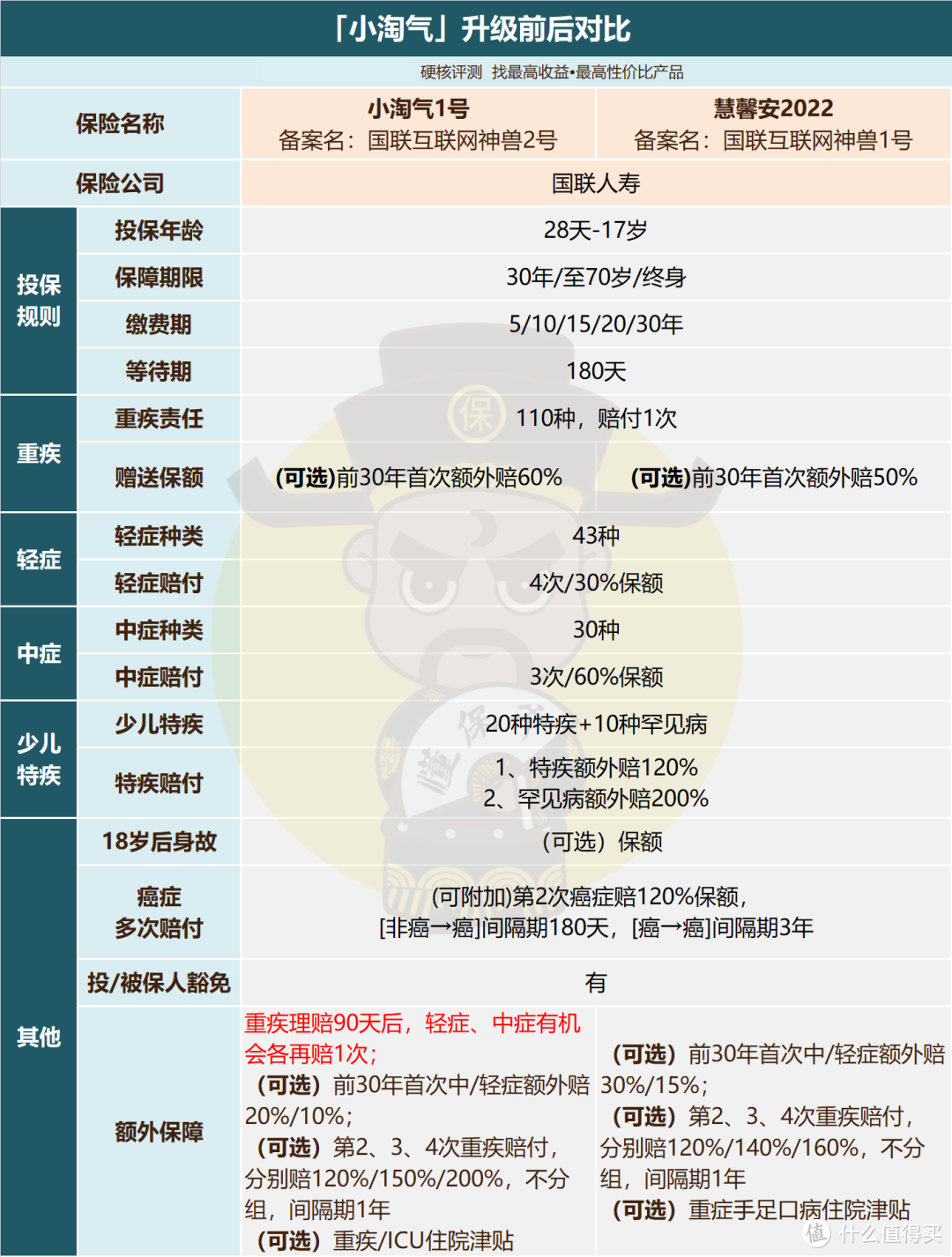 国联「小淘气1号」，意料之中的升级