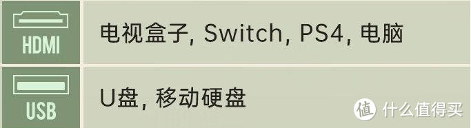 想买个投影仪放在卧室，可以连接电脑玩一些游戏吗？有什么推荐的投影仪？