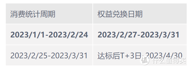 高能福利来袭—兴业银行12积分兑60元代金券，跨行卡也能参加，天猫、星巴克、肯德基等众多大牌皆有！