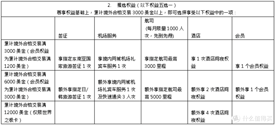 境外返现汇总！收藏！看一次顶一年，