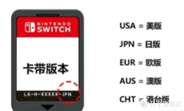 618剁手季！全站最详细的SWITCH选购攻略~5000字长文超详细分析