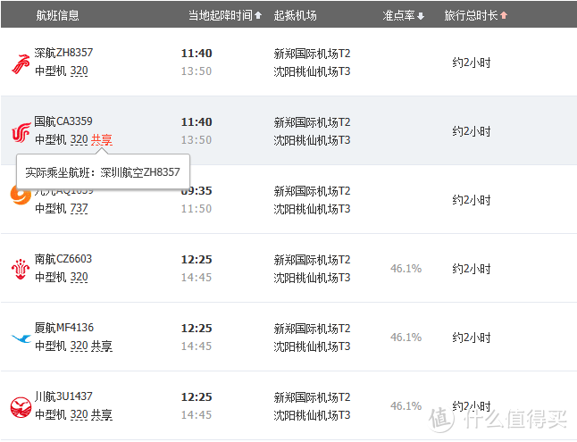 【建议收藏】千里走单喵，可能是全网最全的宠物航空托运攻略