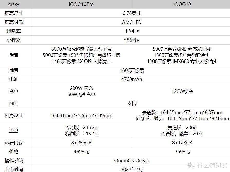 要高颜值，更要性价比！最后一款你绝对想不到！