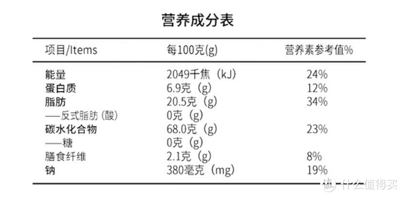 糖尿病人年货福音-无糖猴菇饼干