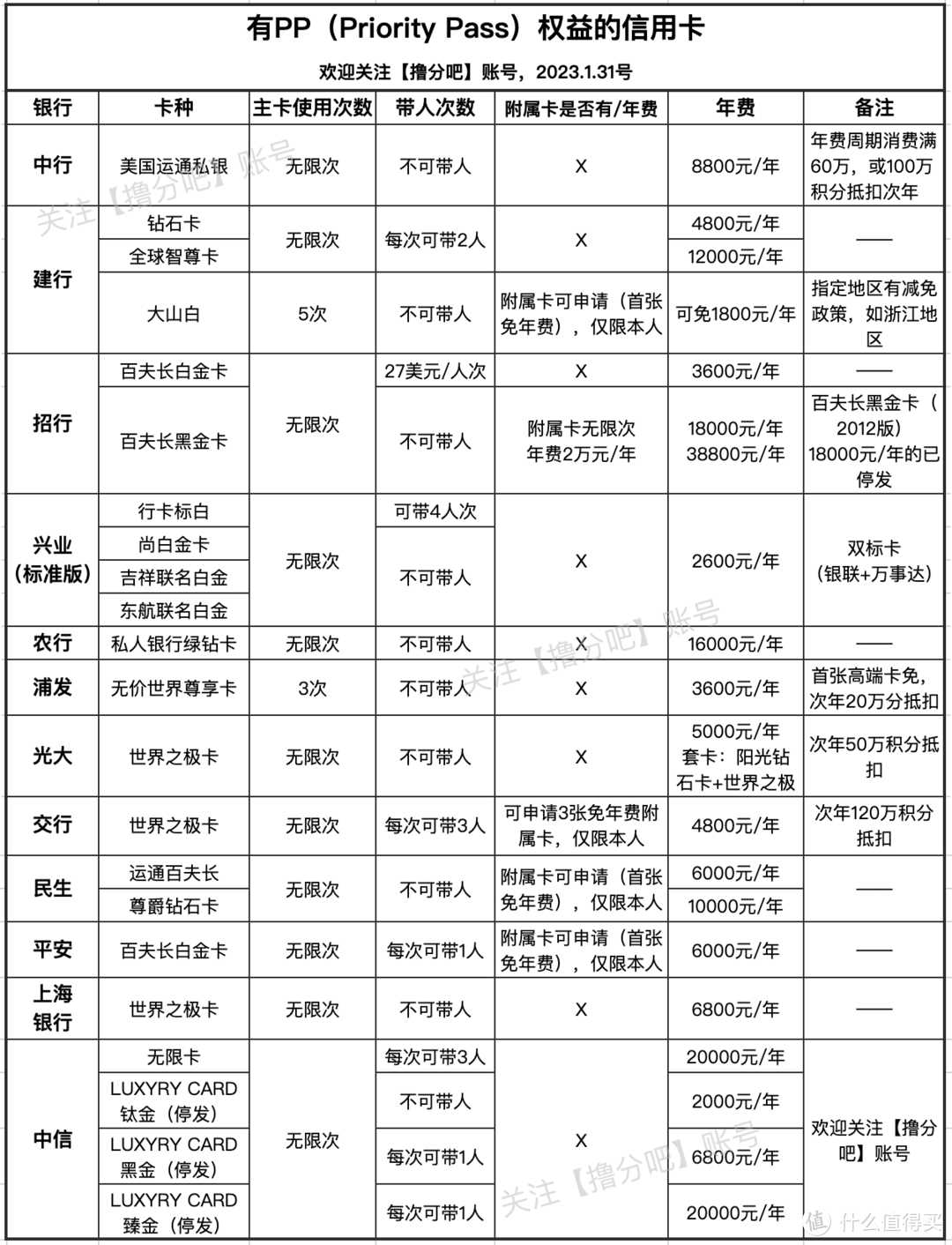 云闪付上新规！附PP汇总表