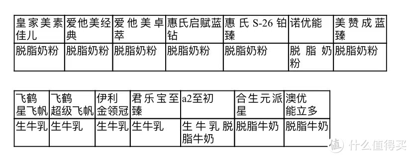 1段奶粉怎么选？国内外14款婴幼儿配方乳粉1段对比评测与选购攻略